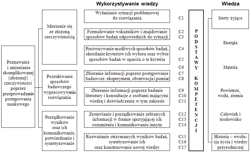 Wykorzystanie wiedzy